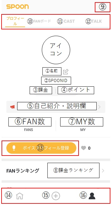 SPOONプロフィール画面